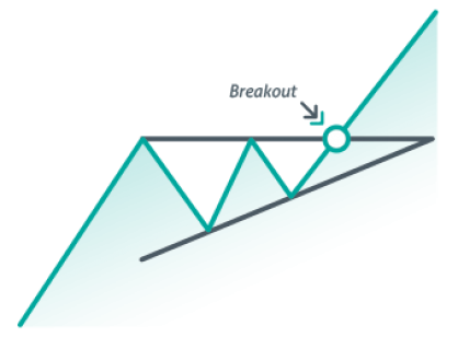 HÌNH MẪU ĐỒ THỊ SIÊU CỔ PHIẾU