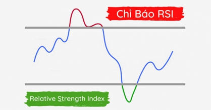 PHÂN BIỆT CHỈ BÁO RS VÀ RSI