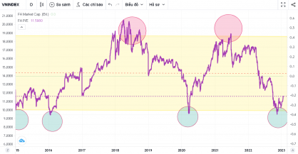 ĐẦU CƠ THEO CHU KỲ