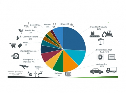 NHỮNG NGÀNH NGHỀ ƯU TIÊN ĐẦU TƯ GIAI ĐOẠN 2022-2025